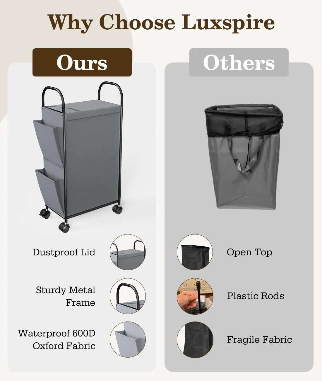 Luxspire 75L Rolling Laundry Hamper with Lid